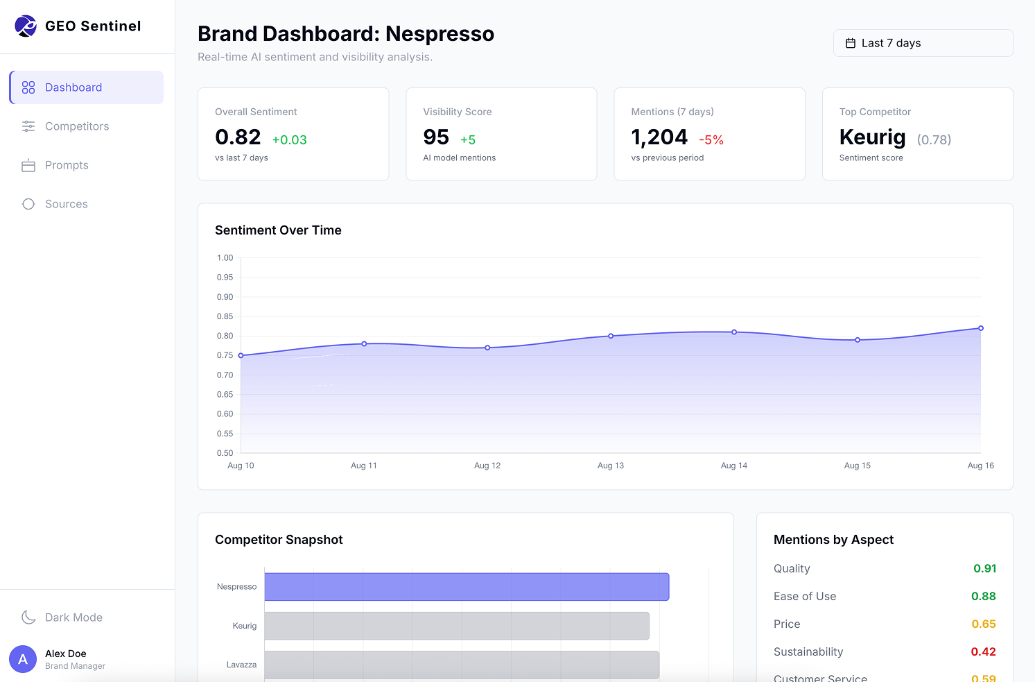 Dashboard mockup